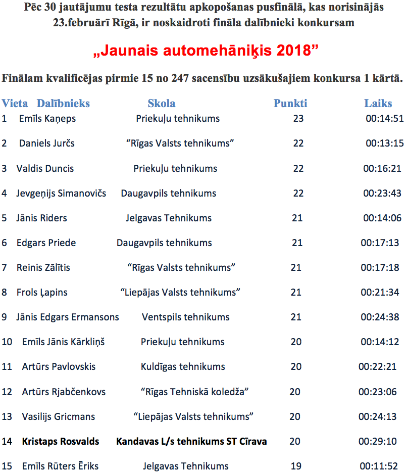 Pusfinals 2018